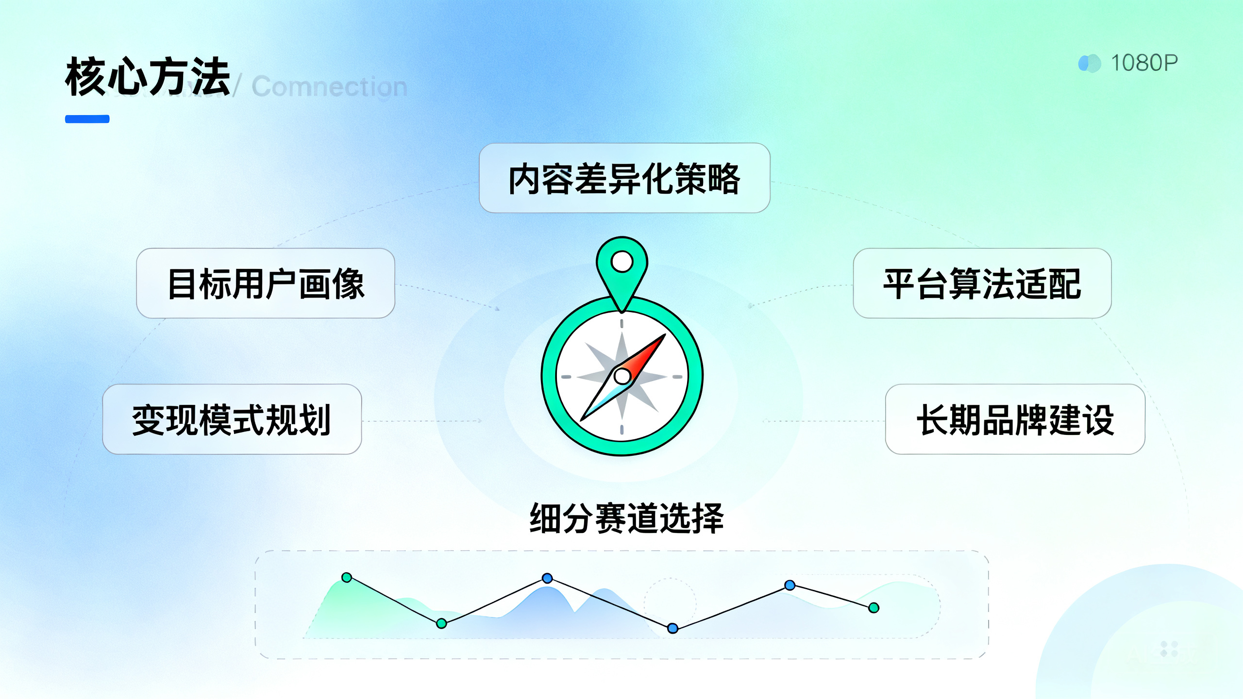 YouTube运营频道定位:精准锁定细分赛道的5个核心方法