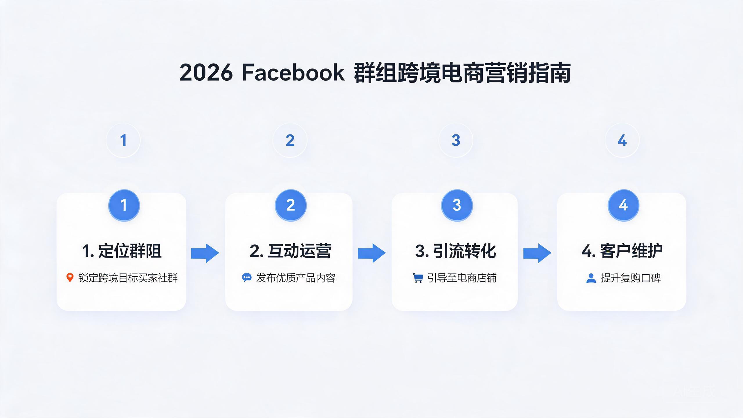 Facebook群组营销 封面图