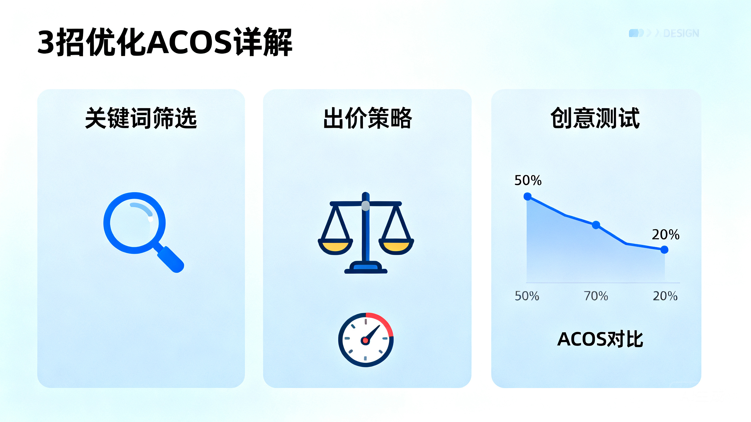 Facebook广告ACOS居高不下?3招让你的广告效率翻倍