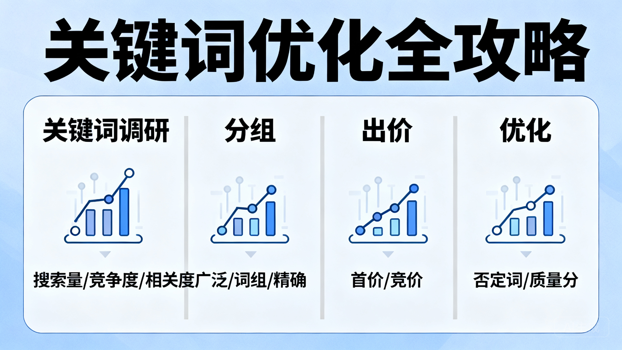 Facebook广告关键词优化全攻略:月销百万卖家的实战技巧