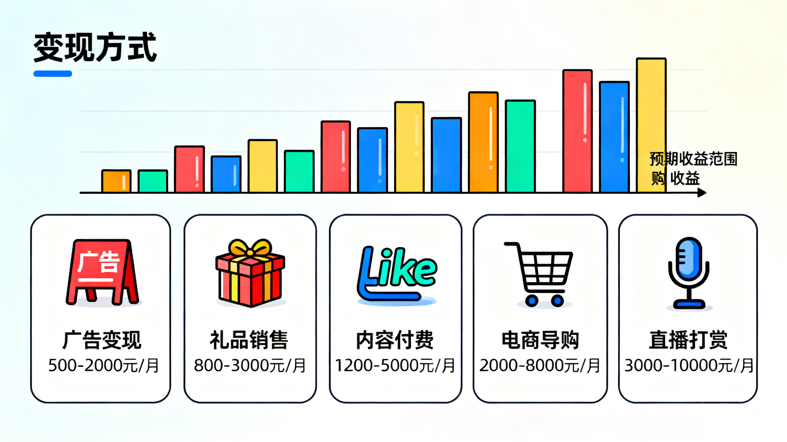 Facebook营销变现指南:5种适合普通人的赚钱模式解析