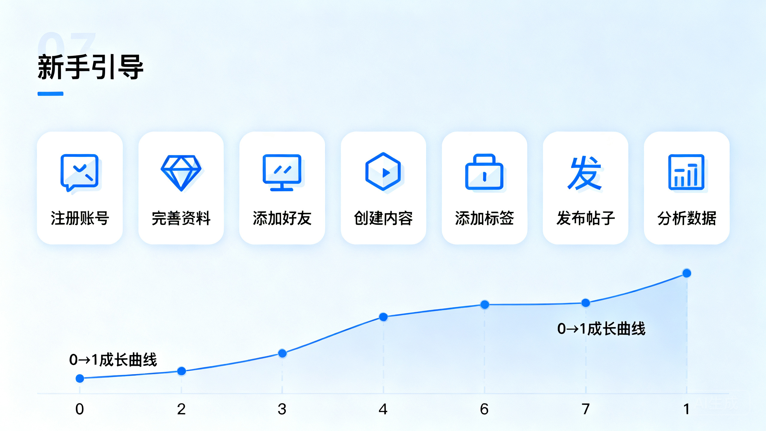 Facebook营销从0到1:新手入门避坑与实操干货