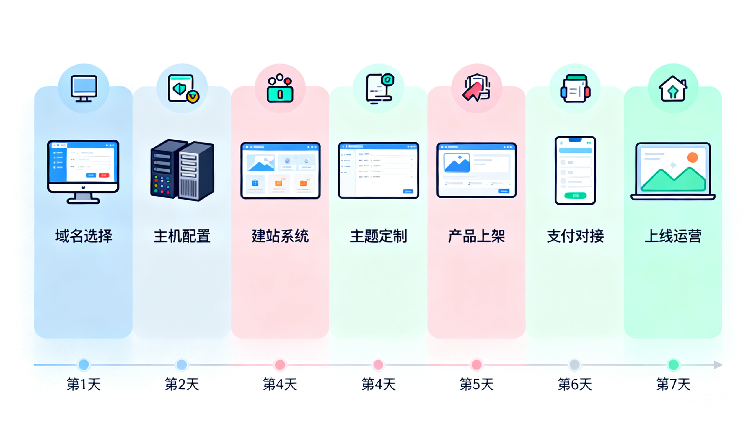 独立站运营全攻略:从0到1搭建跨境电商独立站
