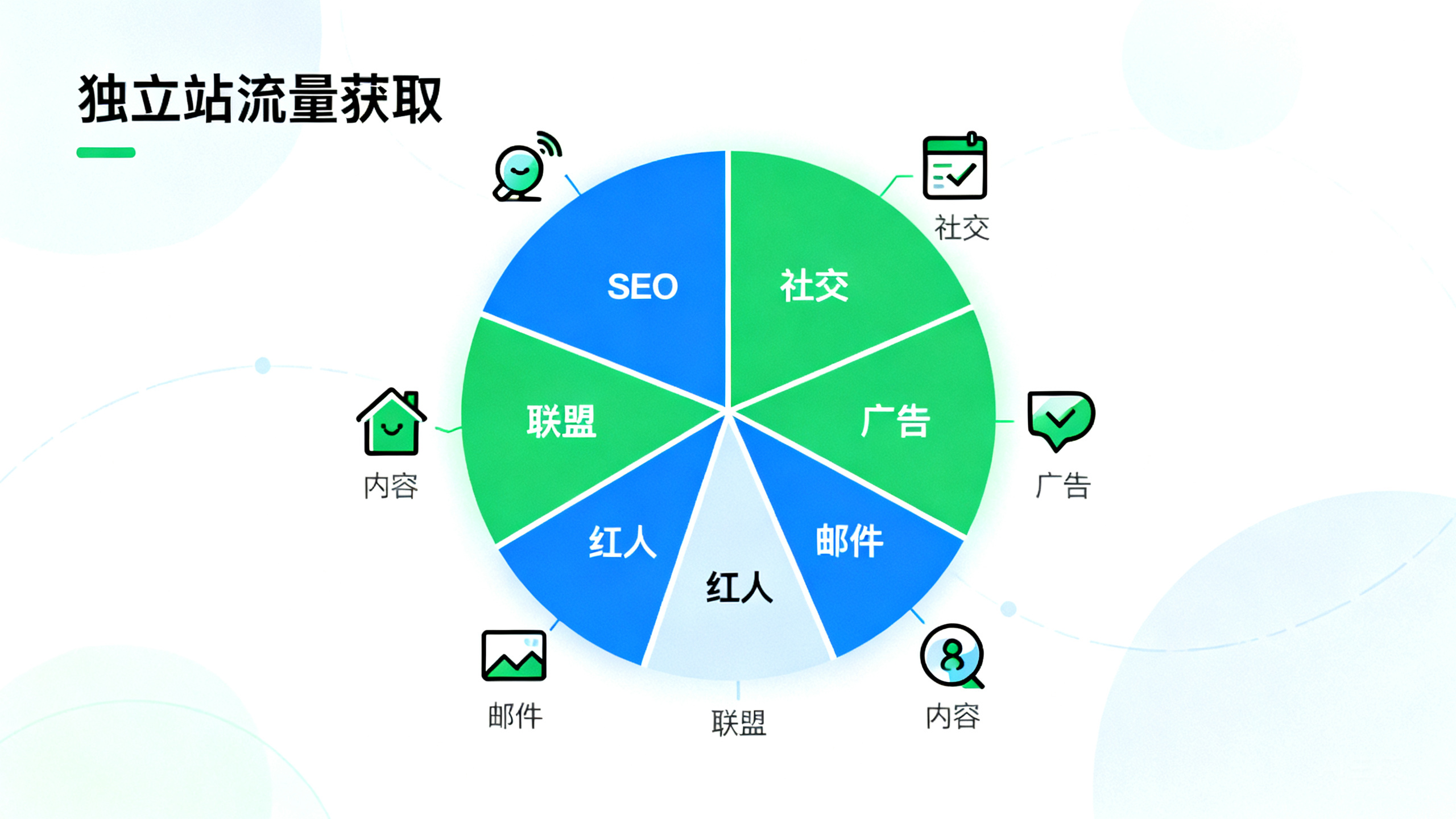 独立站运营流量获取:低成本引流的7种实战方法