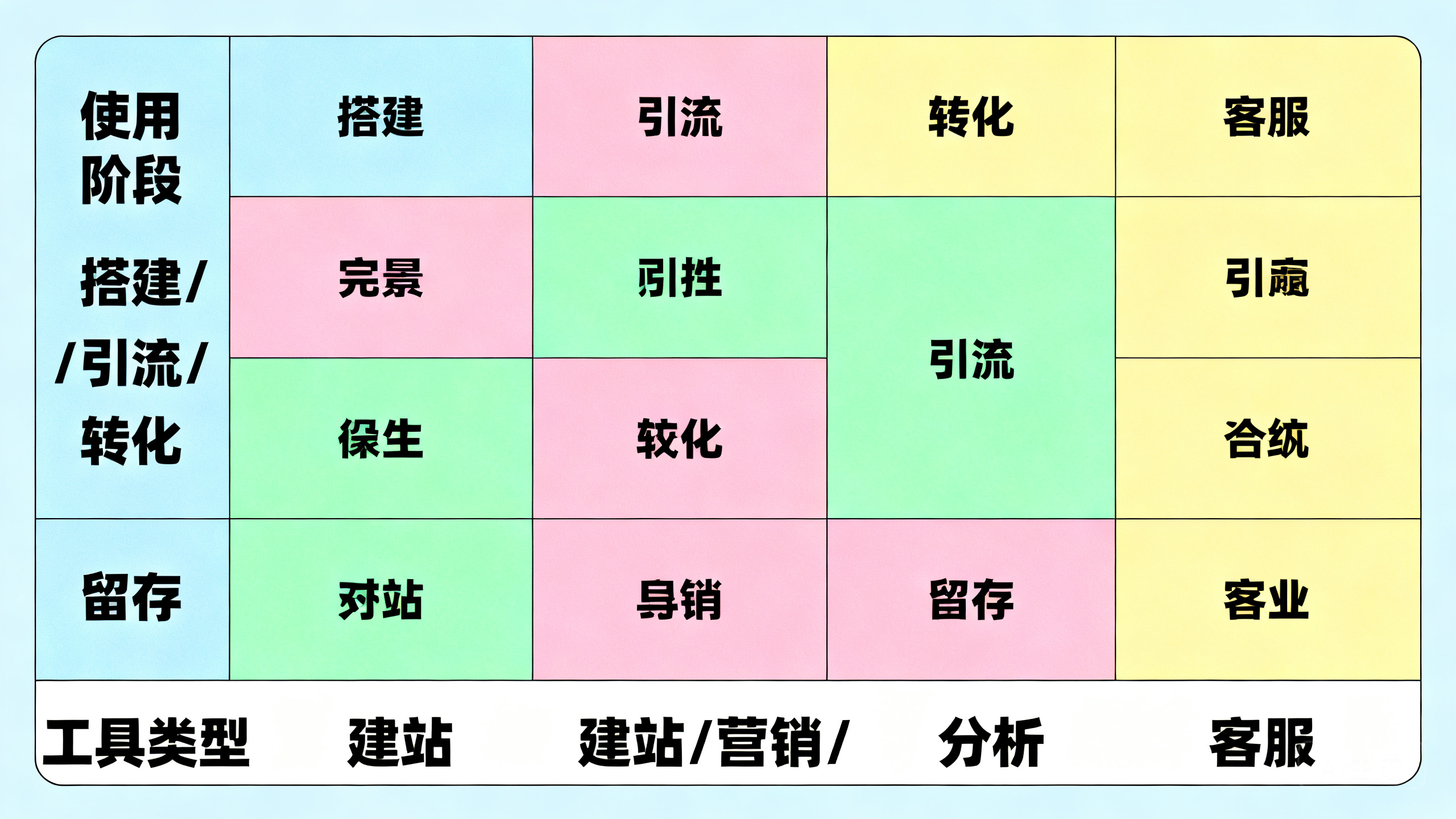 独立站运营工具箱:2026年必备的15款运营神器