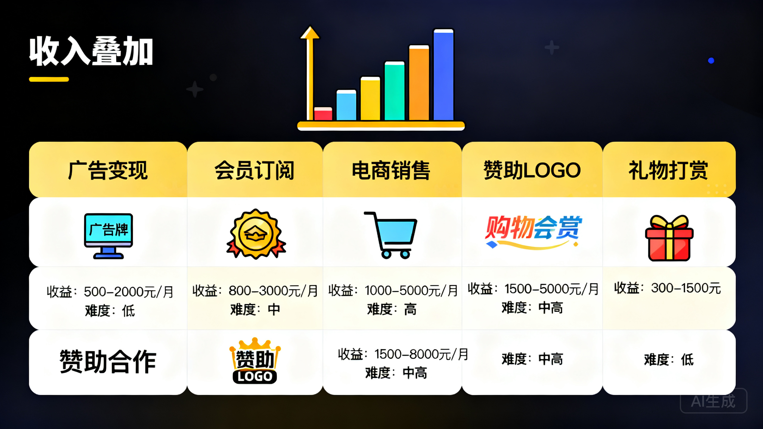 YouTube运营变现攻略:5种适合中小创作者的赚钱模式